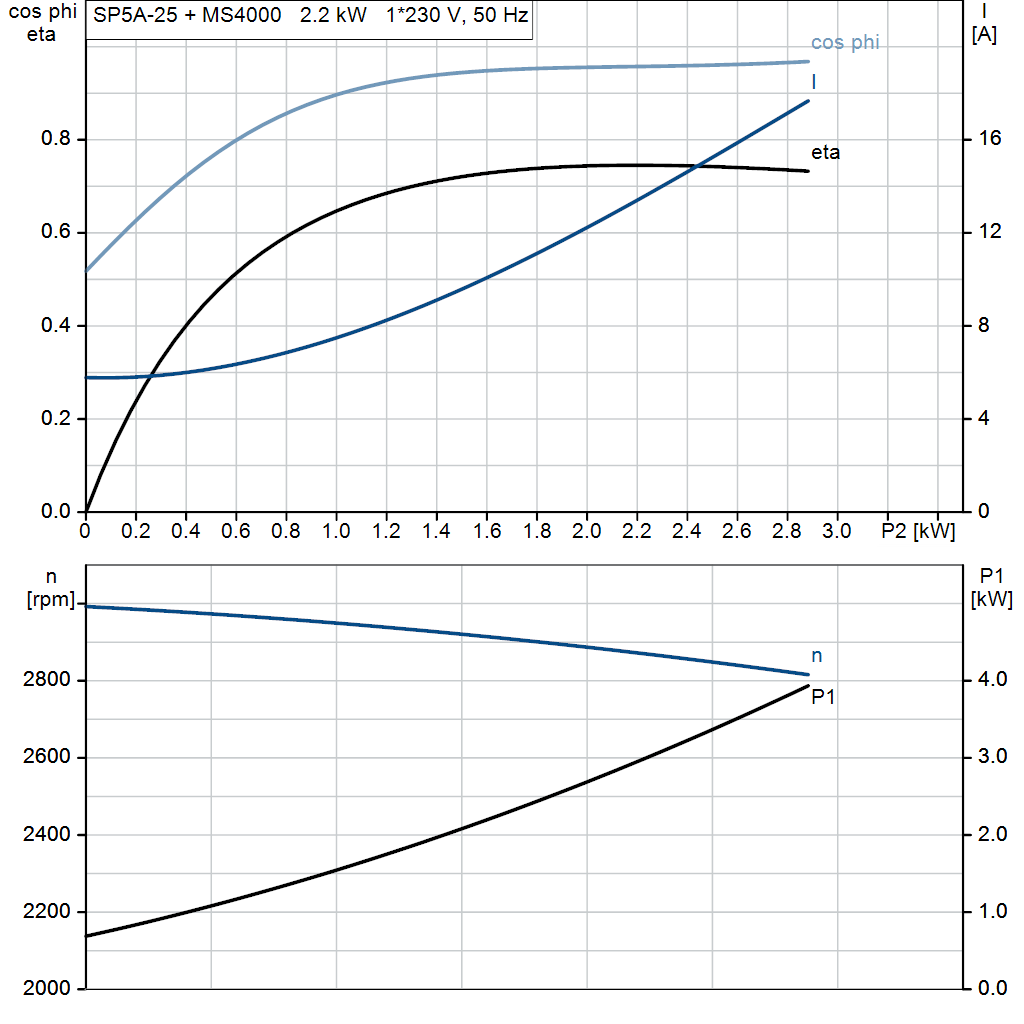 motorcurve