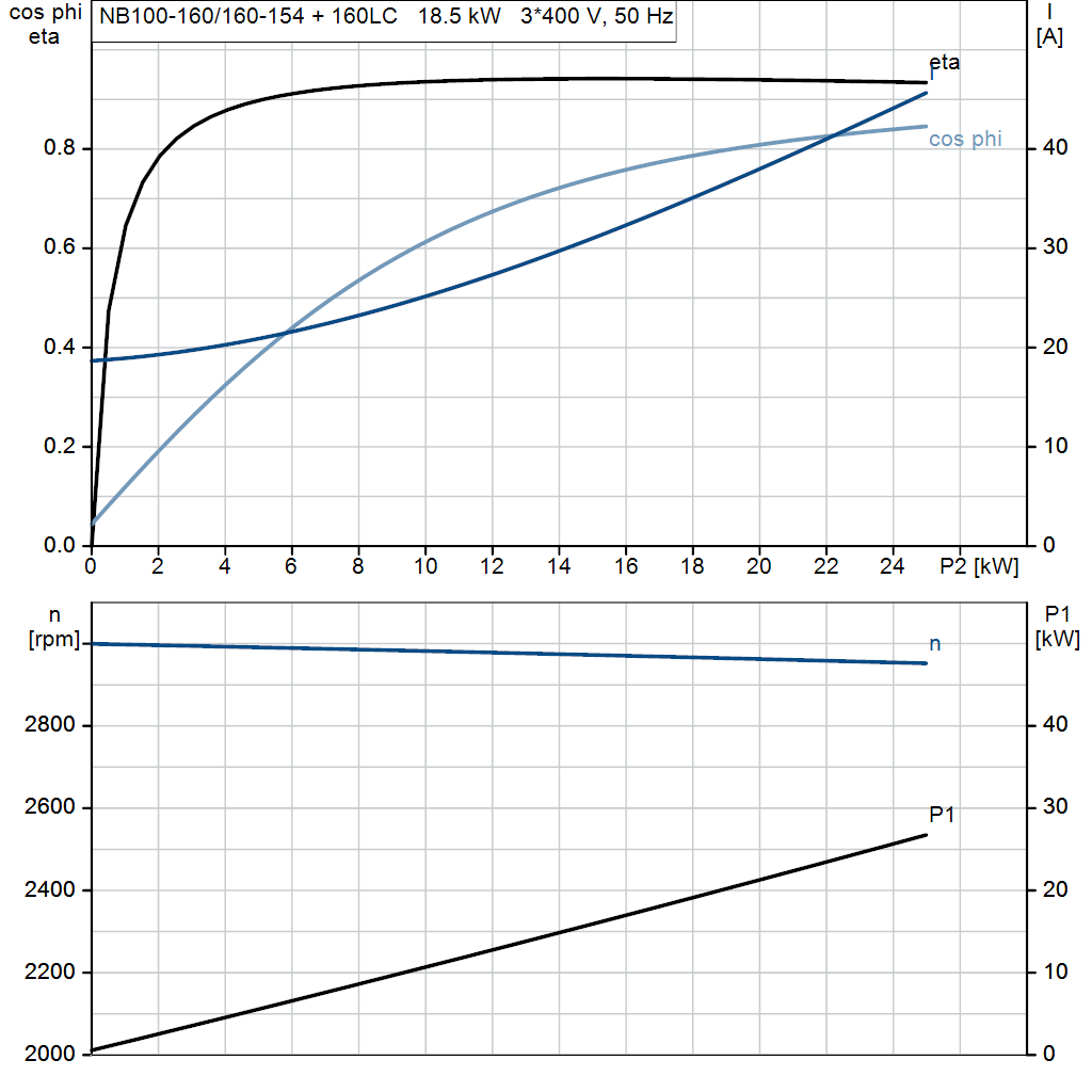 motorcurve