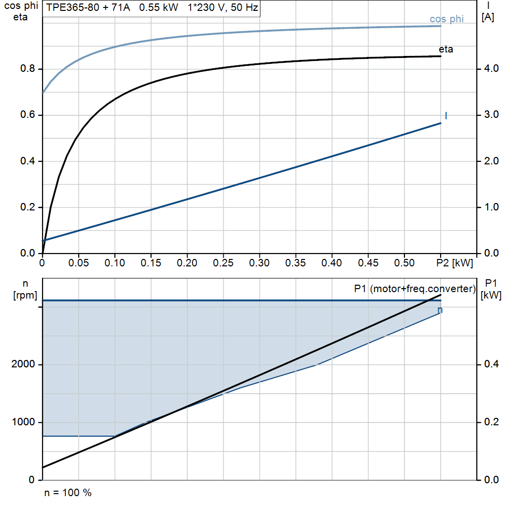 motorcurve