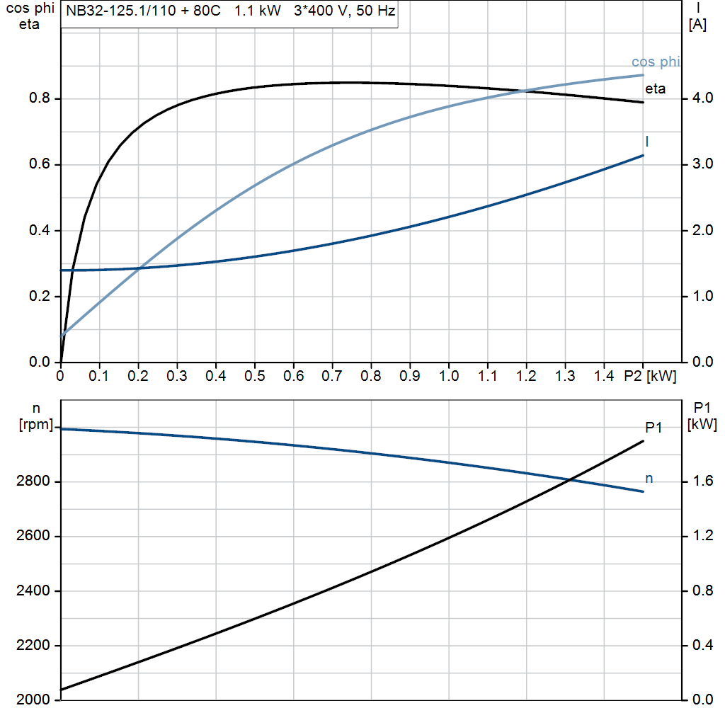 motorcurve