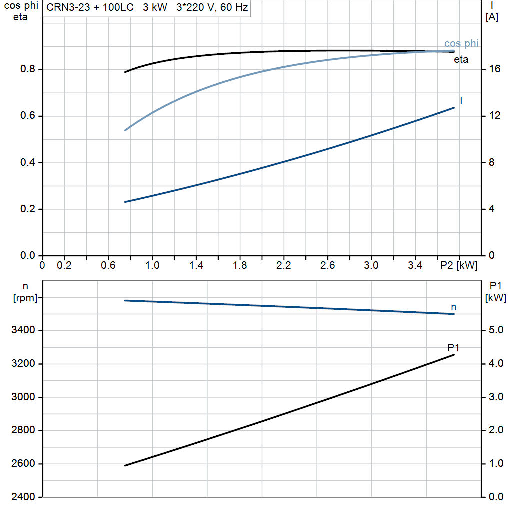 motorcurve