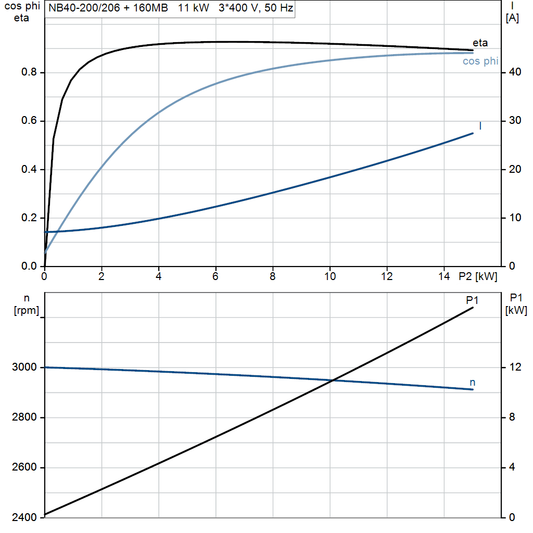 motorcurve