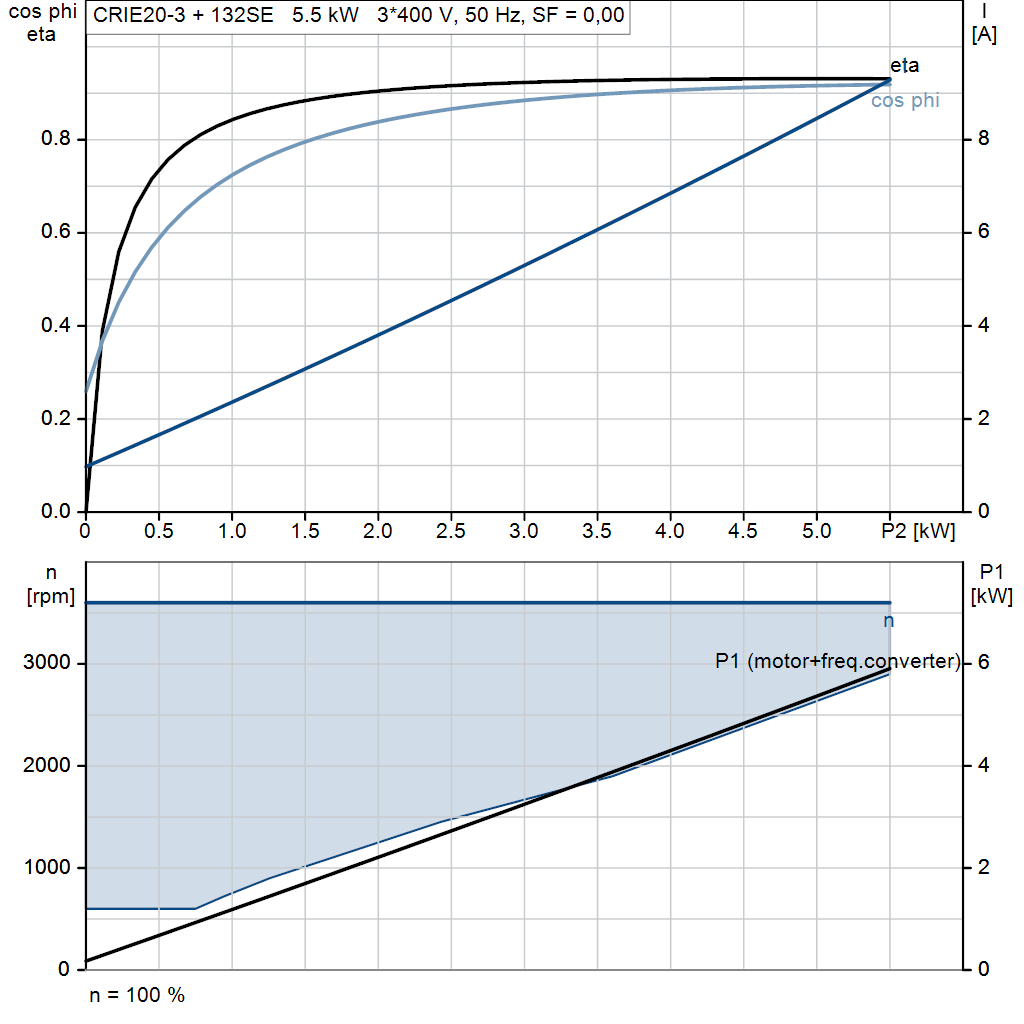 motorcurve