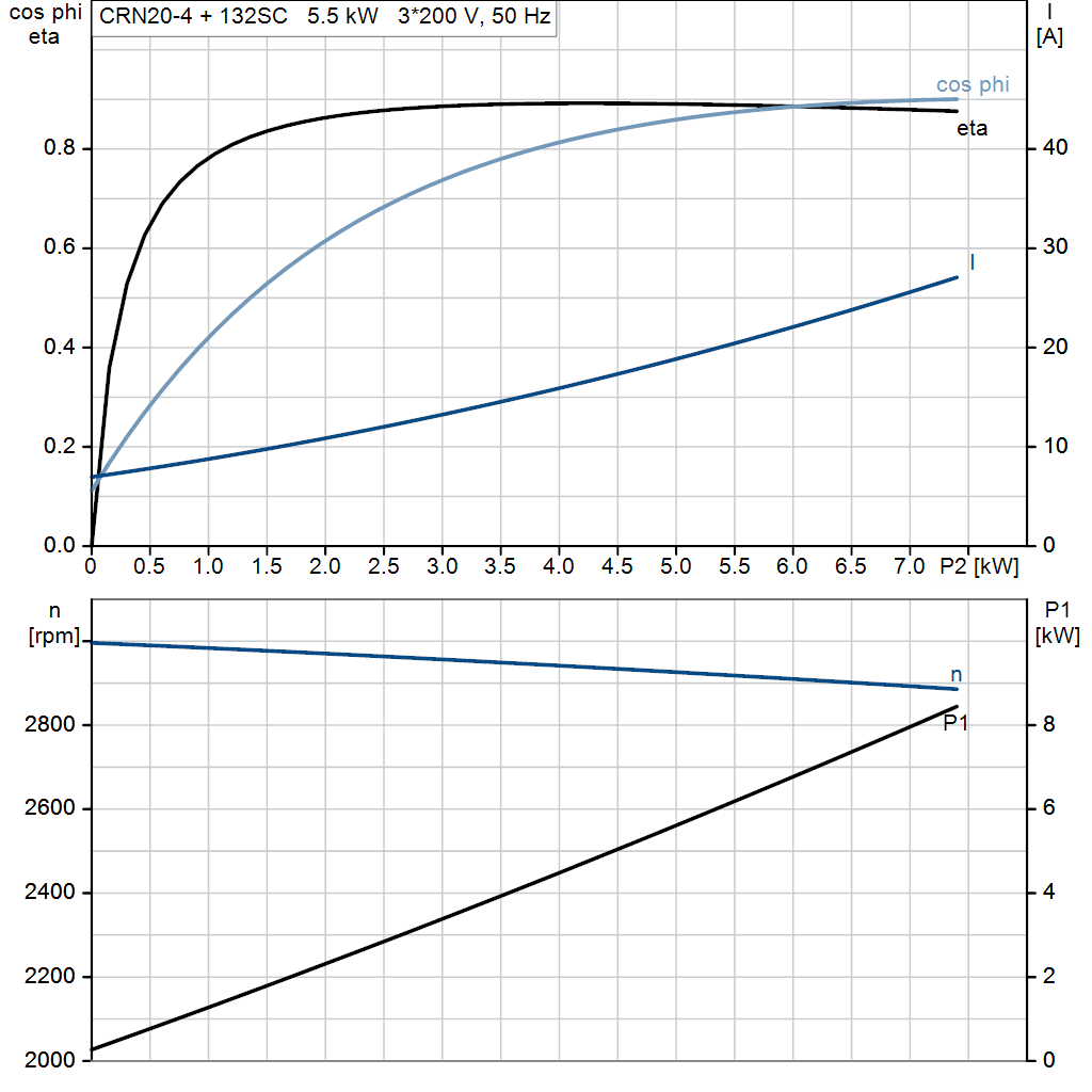 motorcurve