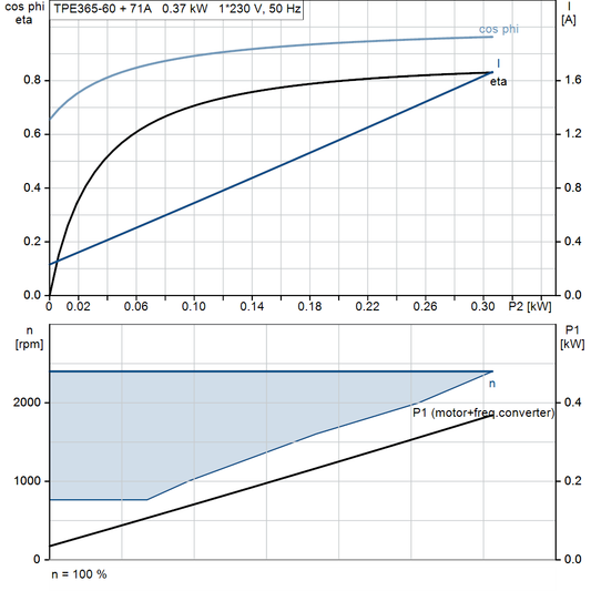 motorcurve