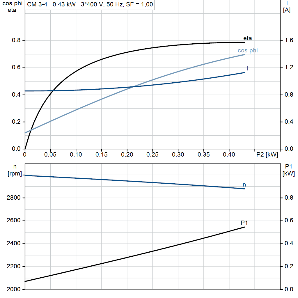 motorcurve