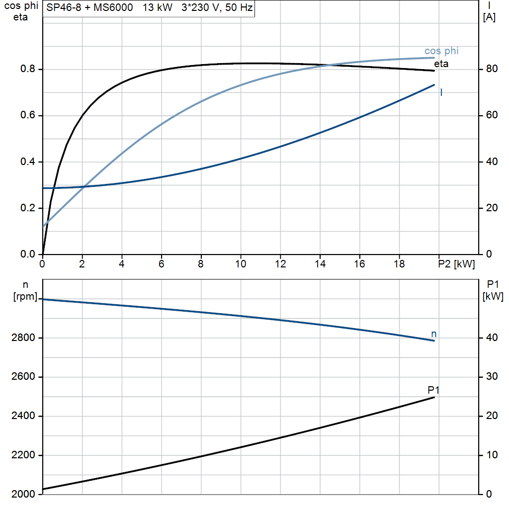 motorcurve