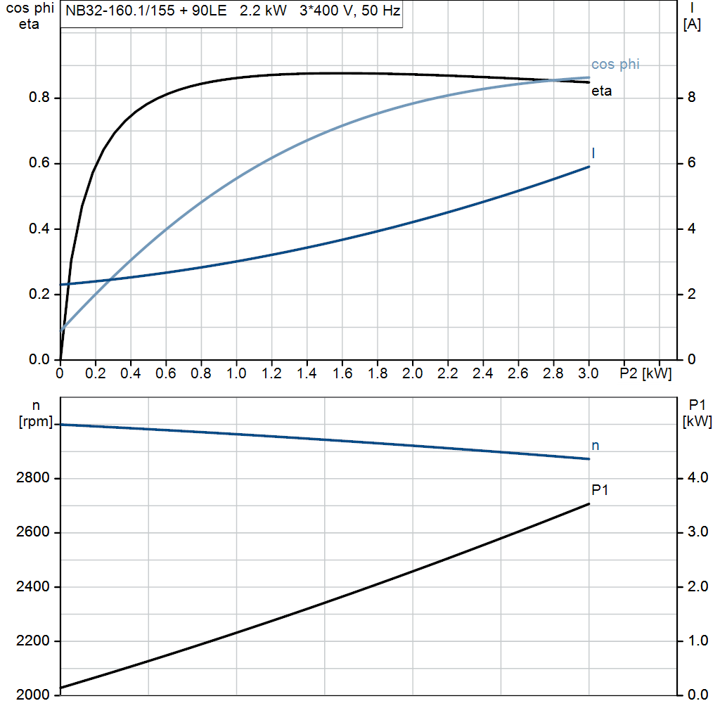 motorcurve