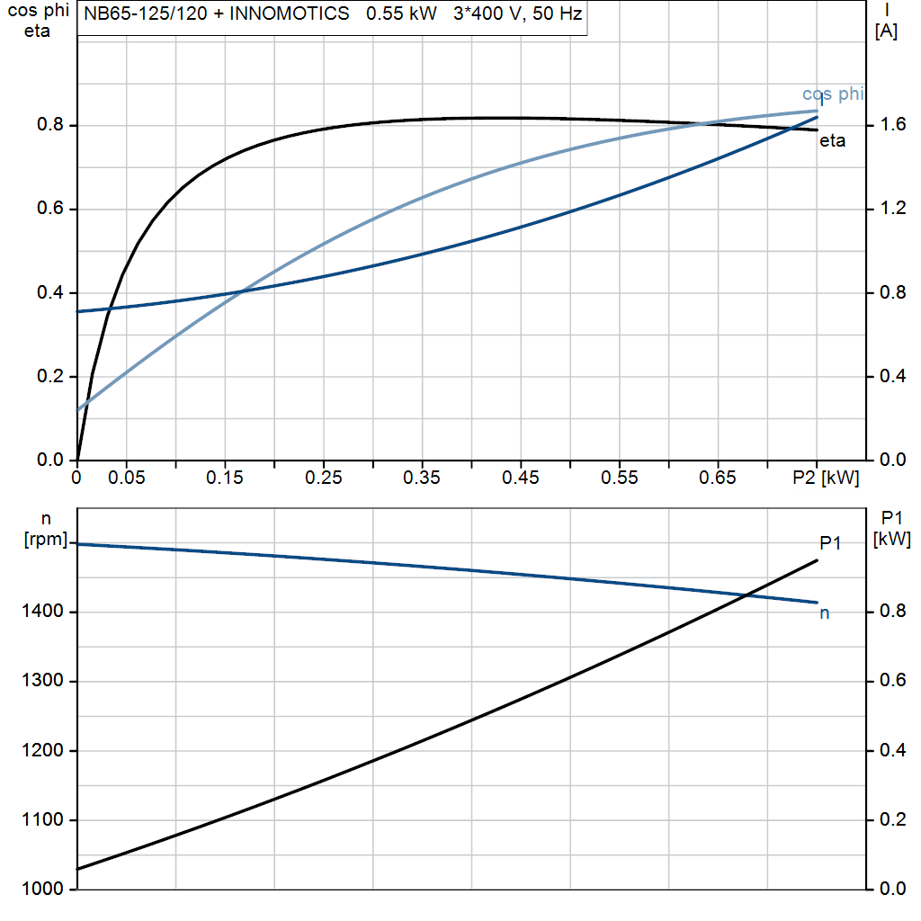 motorcurve