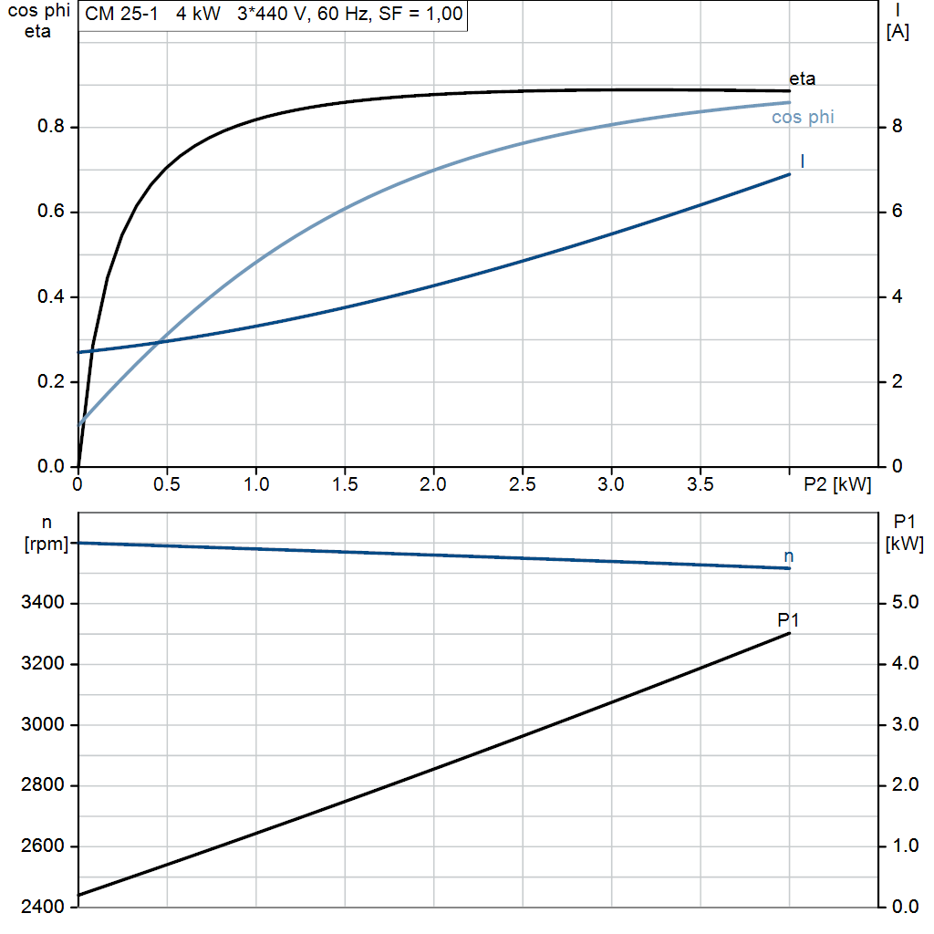 motorcurve