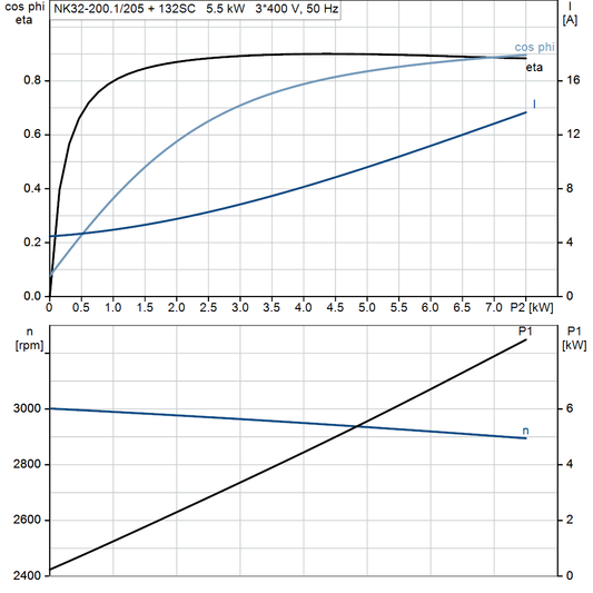 motorcurve
