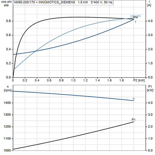 motorcurve