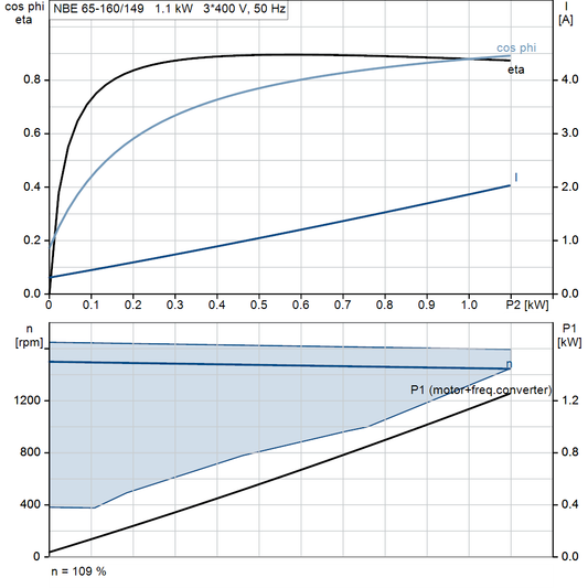 motorcurve
