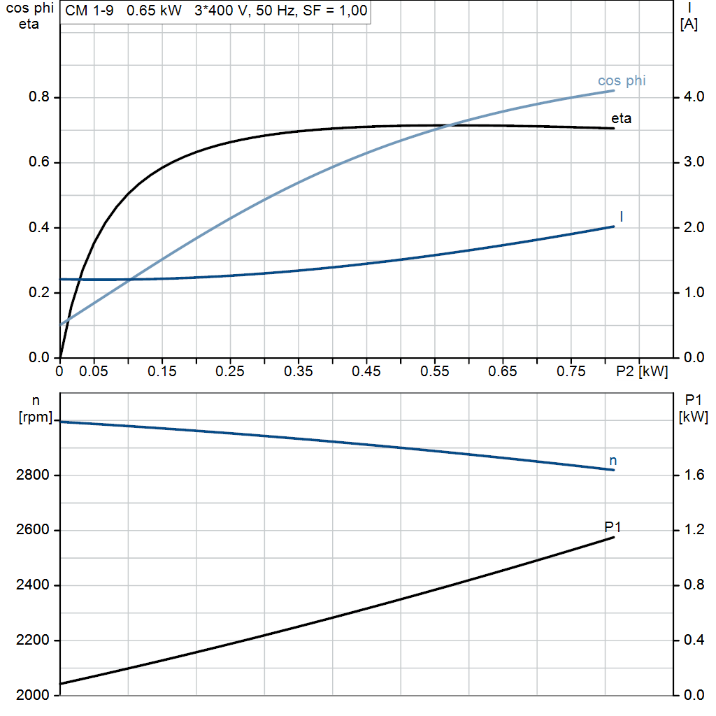 motorcurve