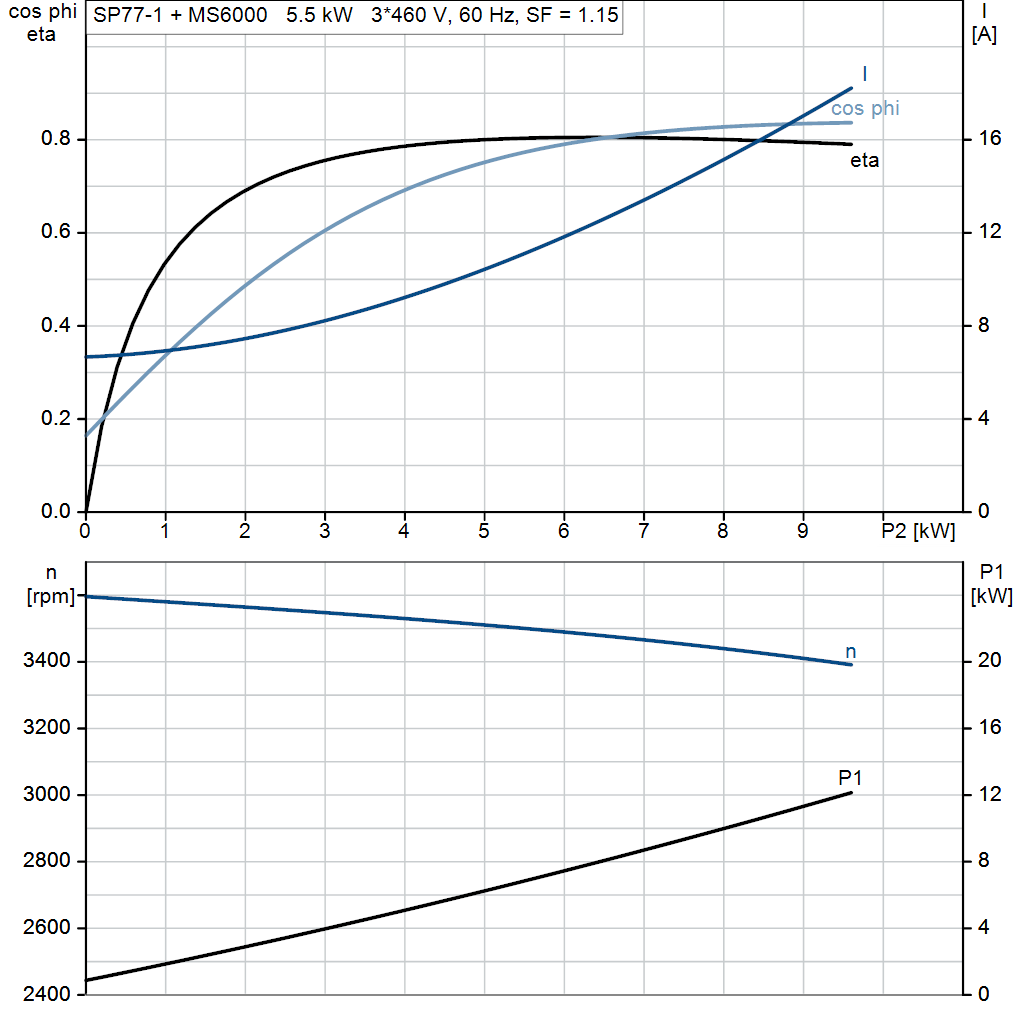 motorcurve