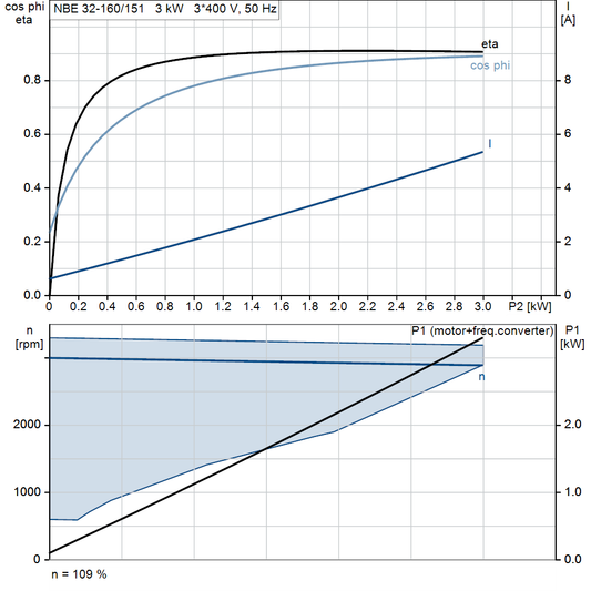 motorcurve
