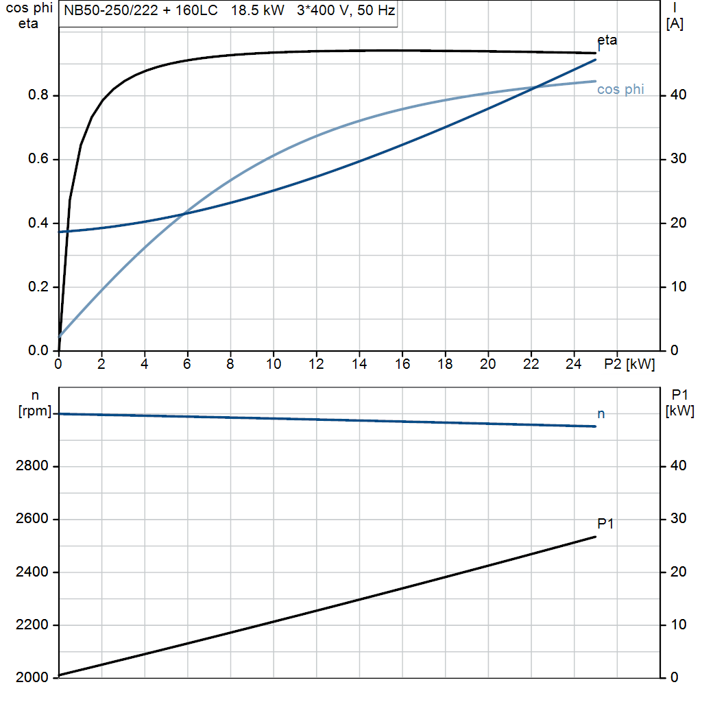 motorcurve