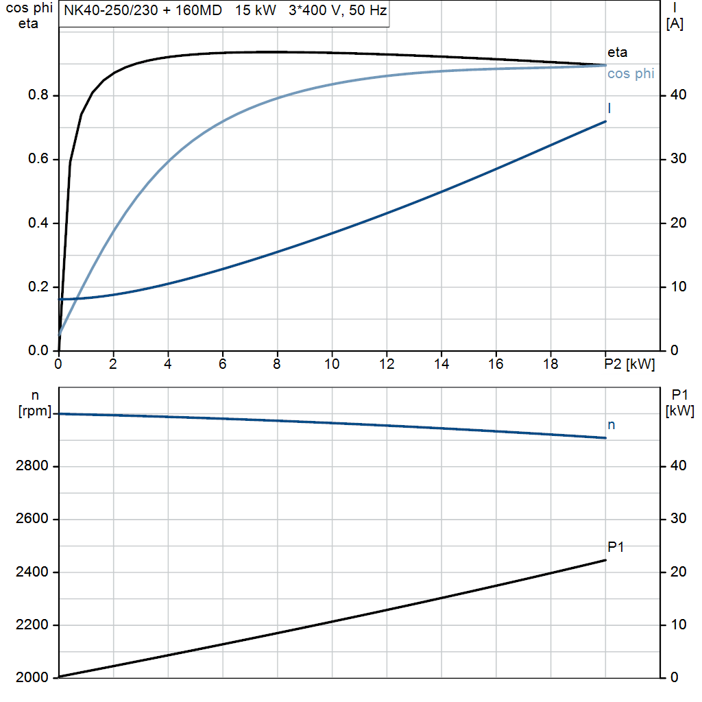 motorcurve