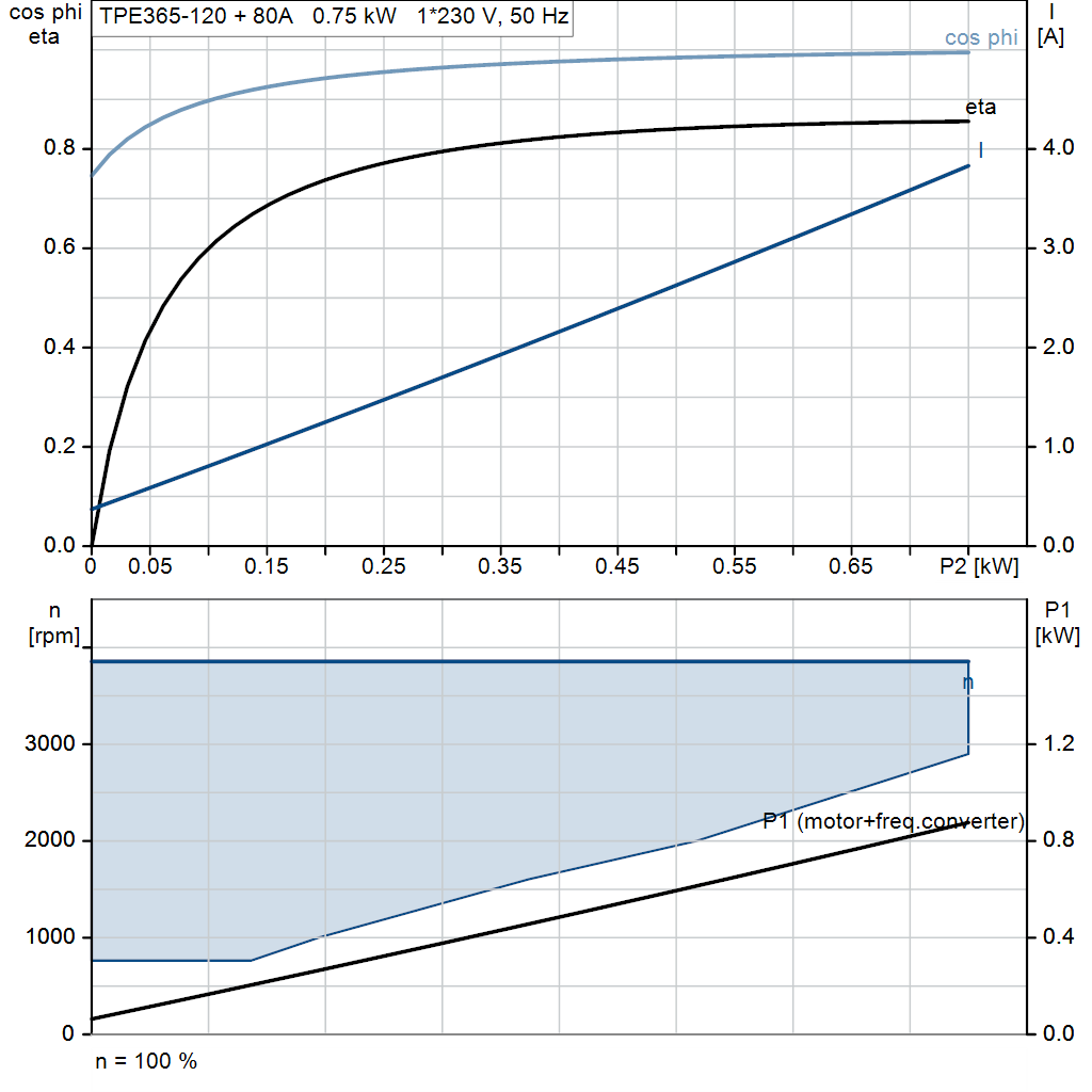 motorcurve