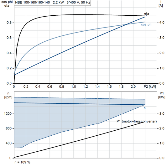 motorcurve