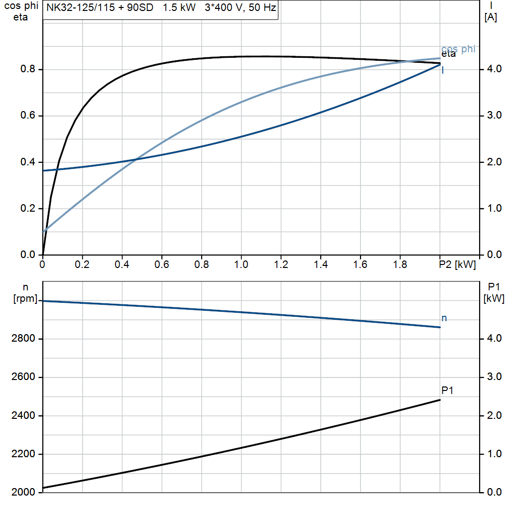 motorcurve