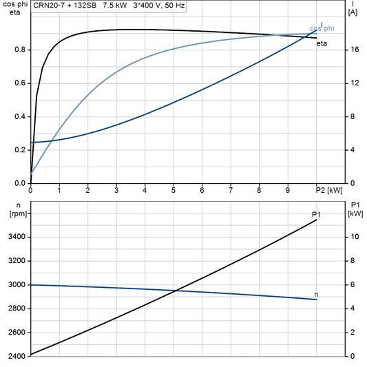 motorcurve