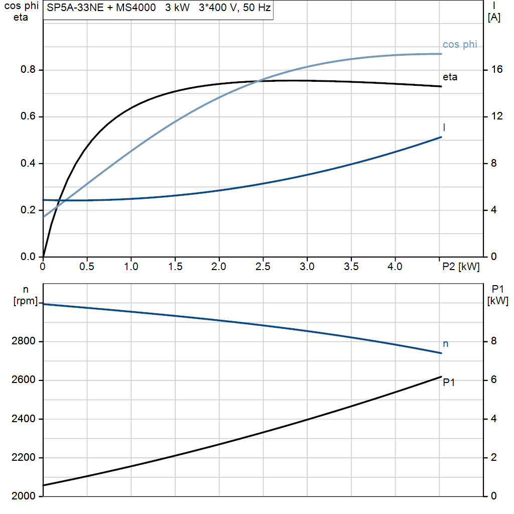 motorcurve