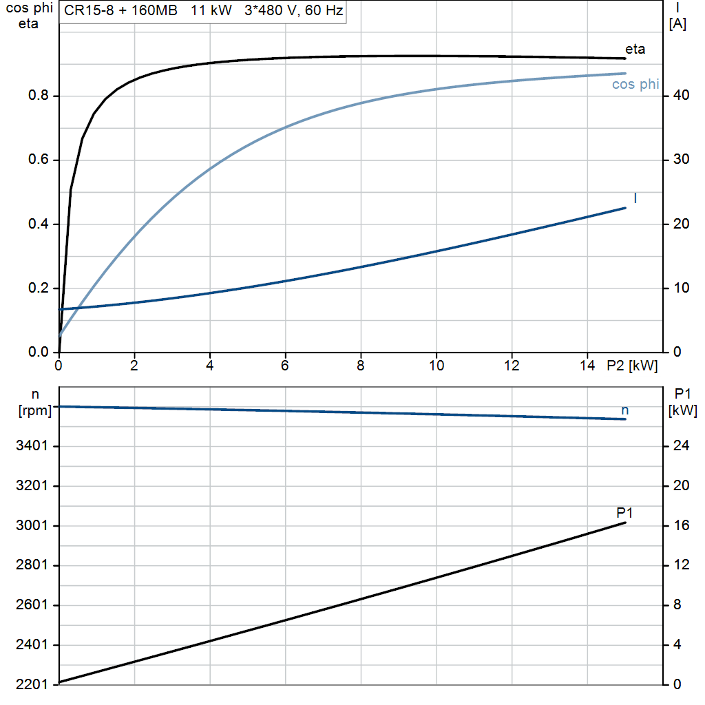 motorcurve