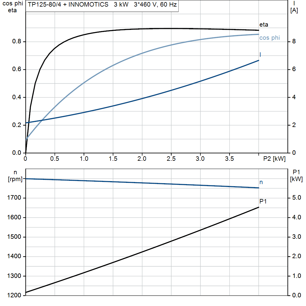motorcurve