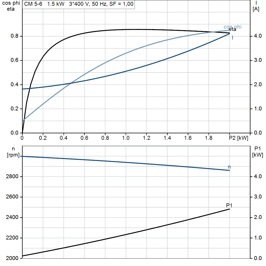 motorcurve