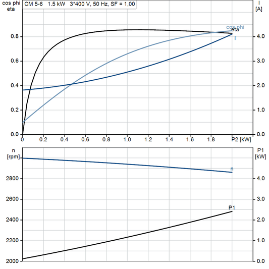 motorcurve