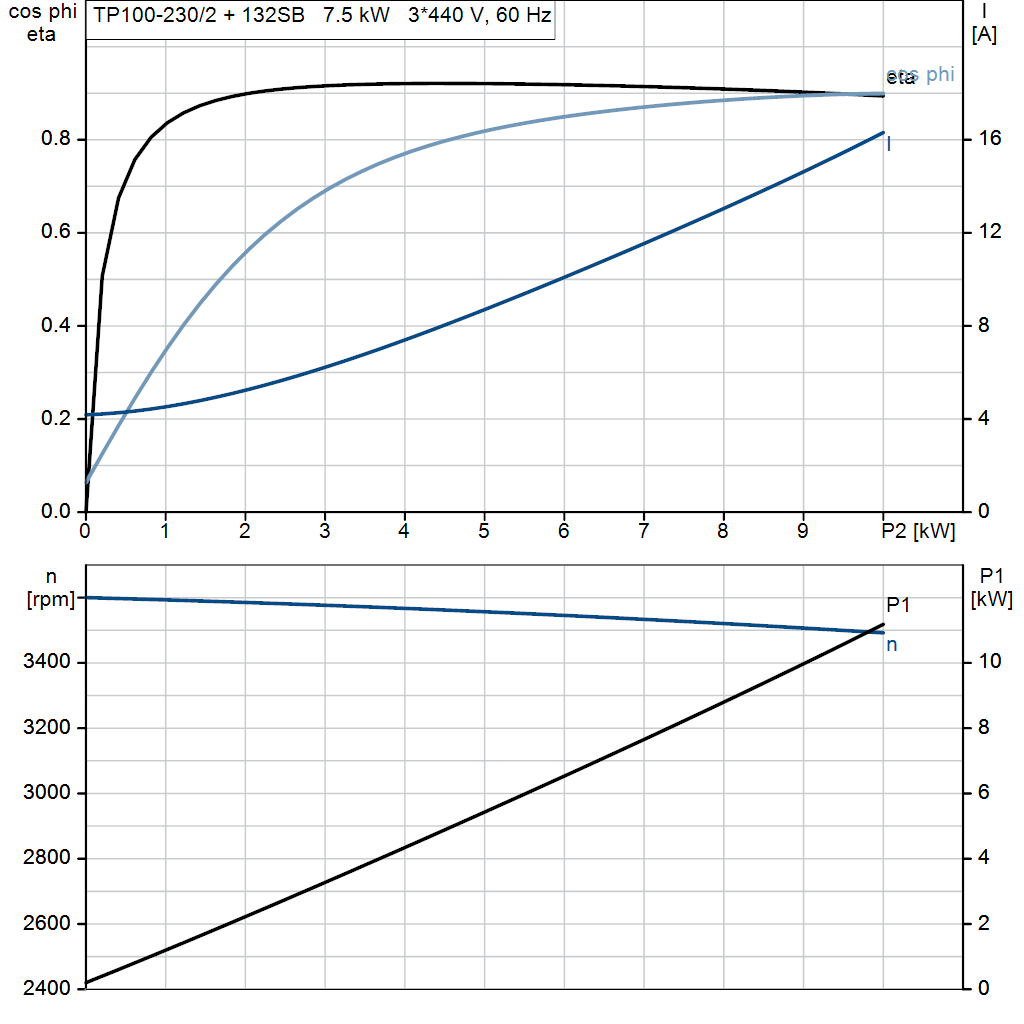 motorcurve