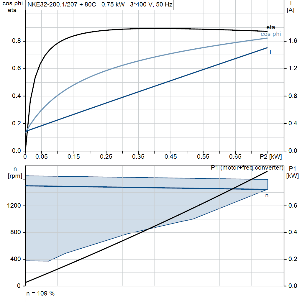 motorcurve