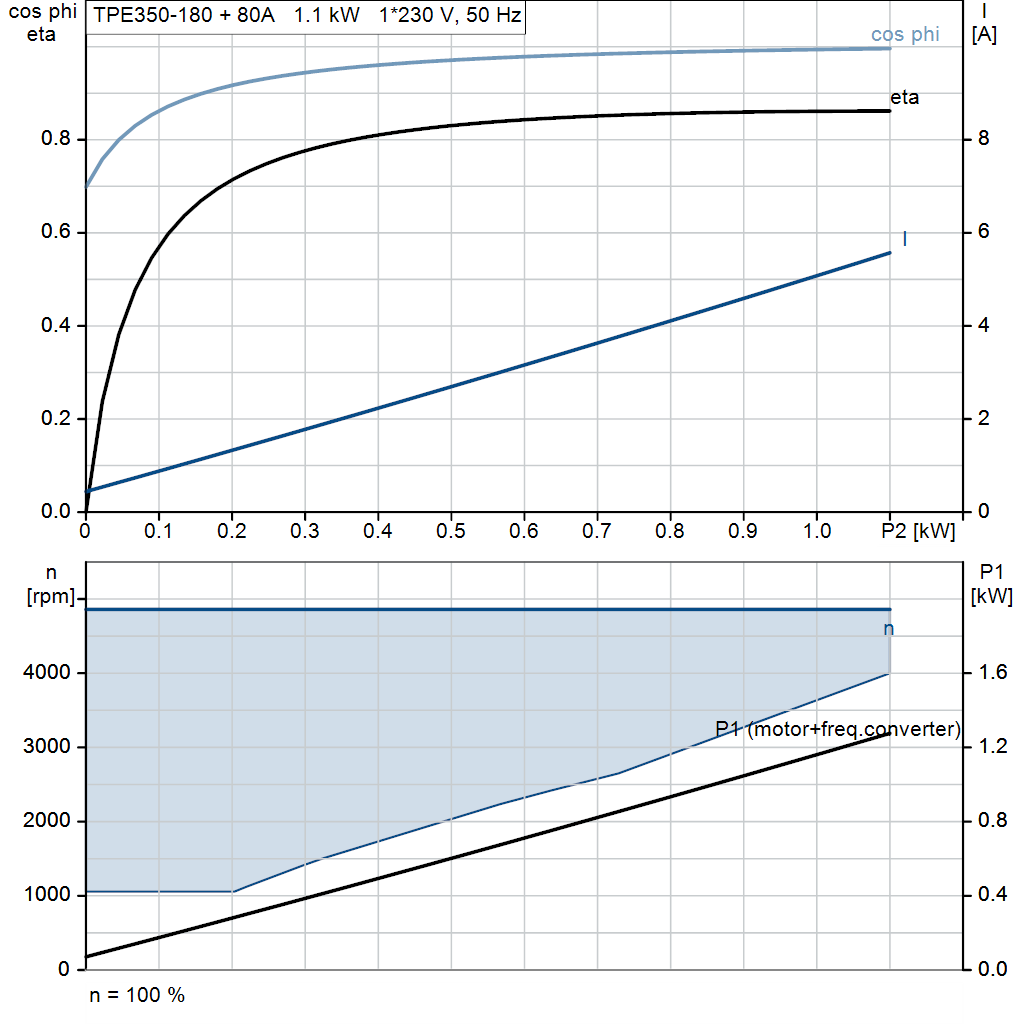 motorcurve