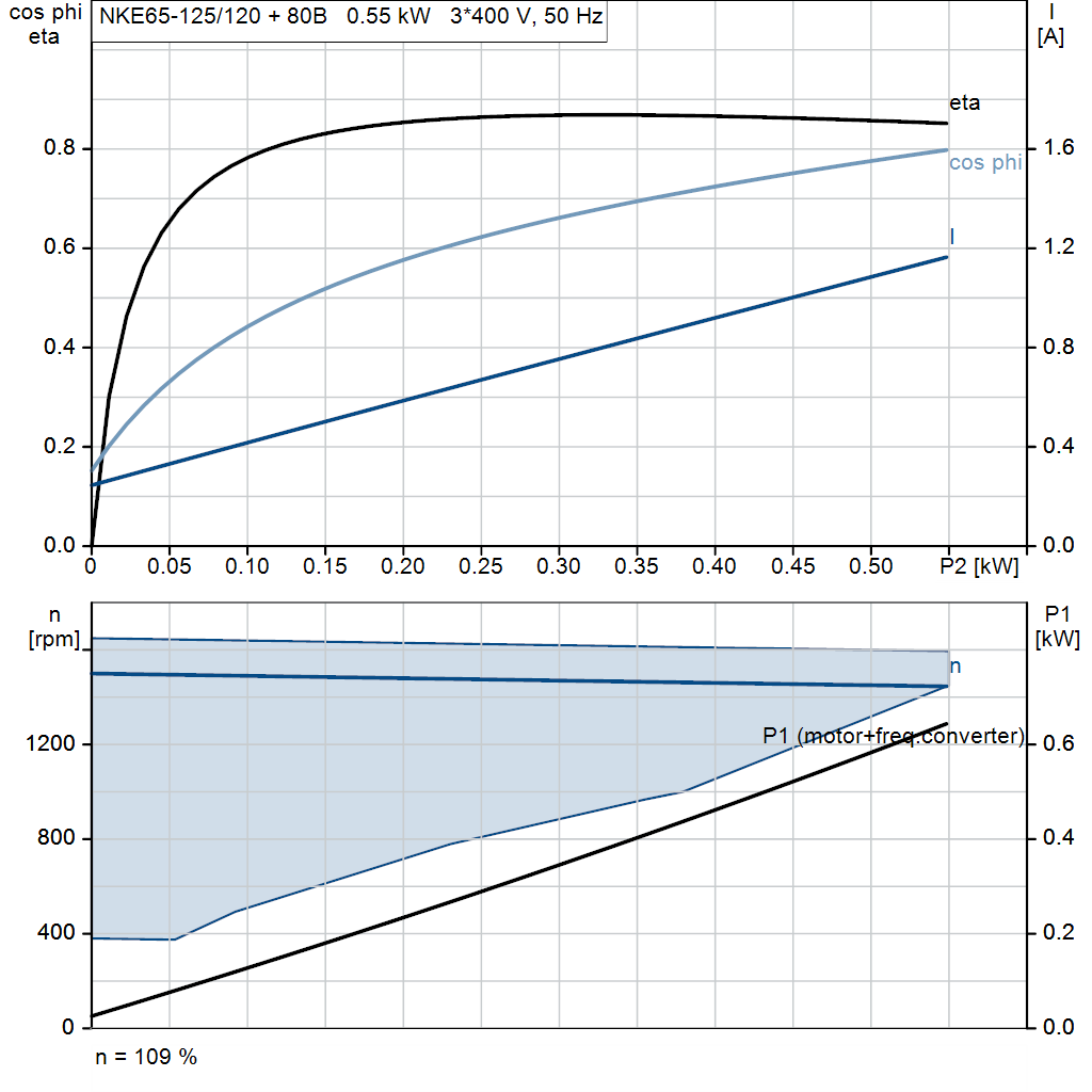 motorcurve