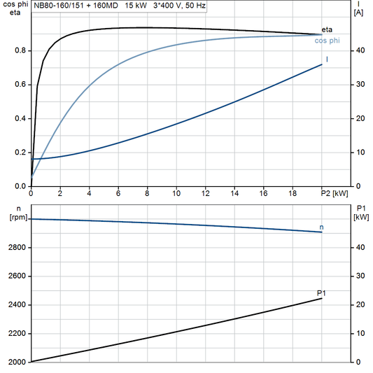 motorcurve