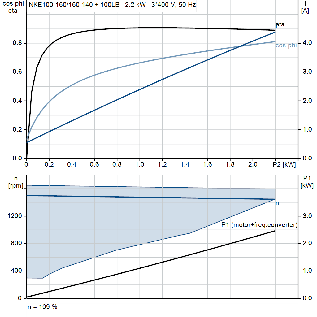 motorcurve