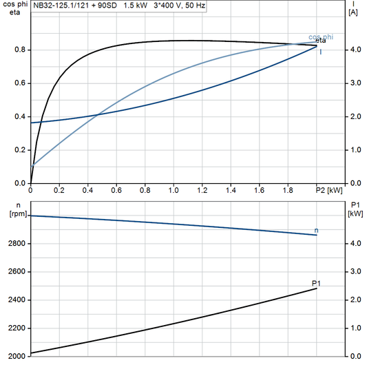 motorcurve