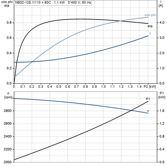 motorcurve