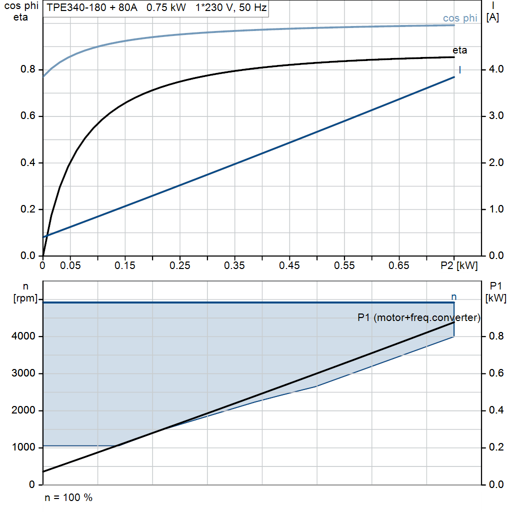 motorcurve