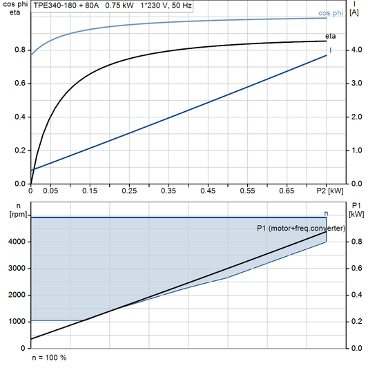 motorcurve
