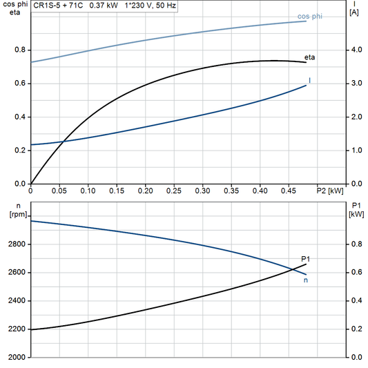 motorcurve