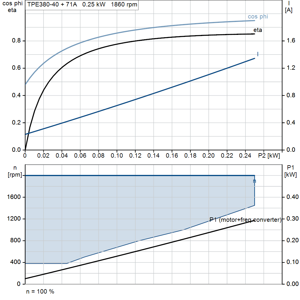 motorcurve