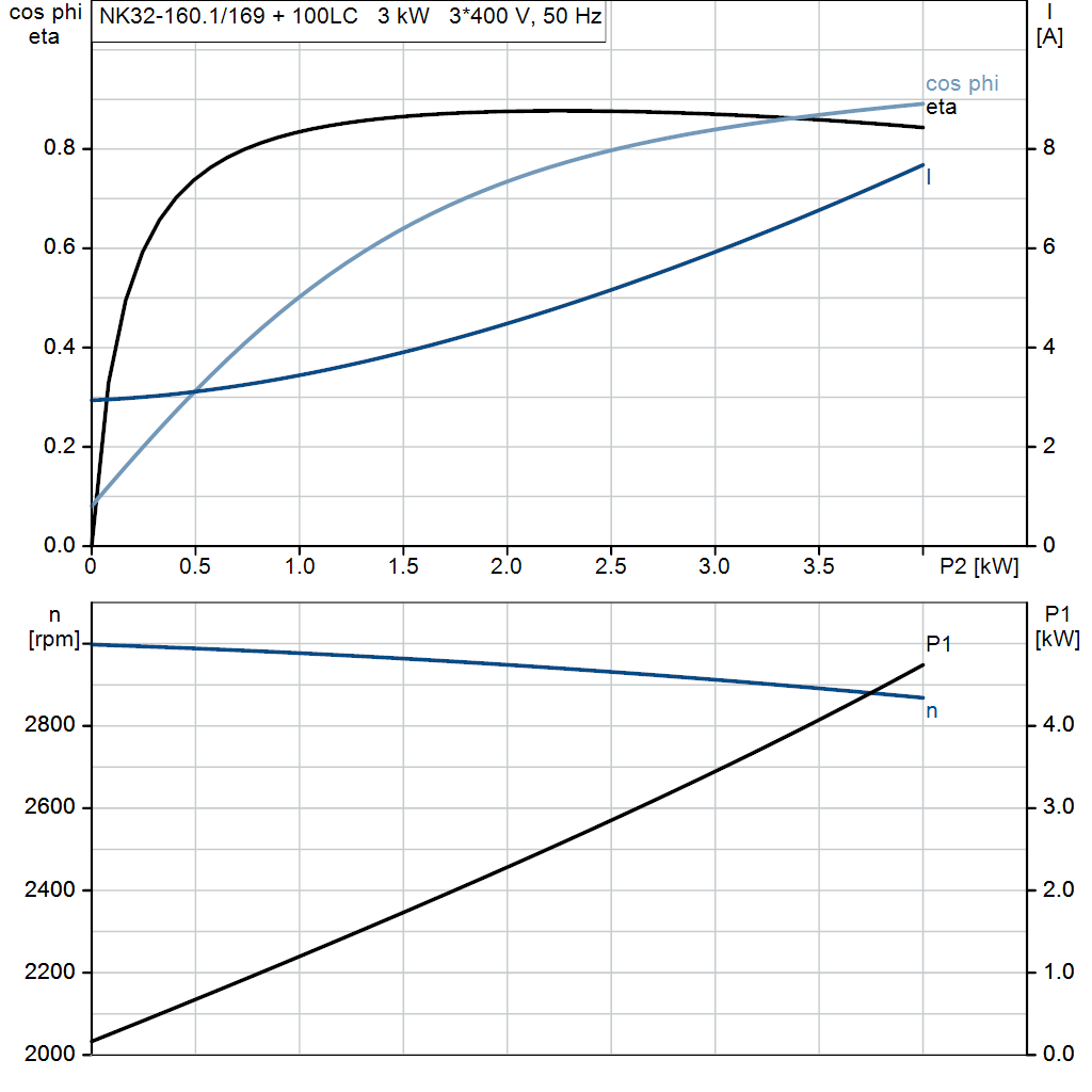 motorcurve