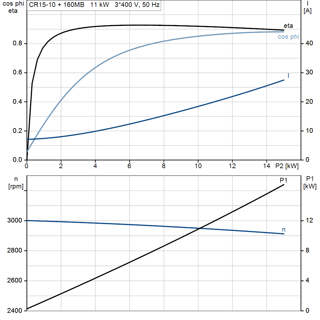 motorcurve