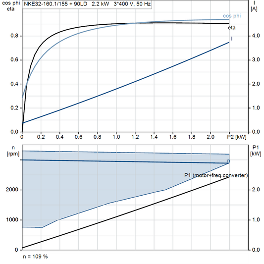 motorcurve