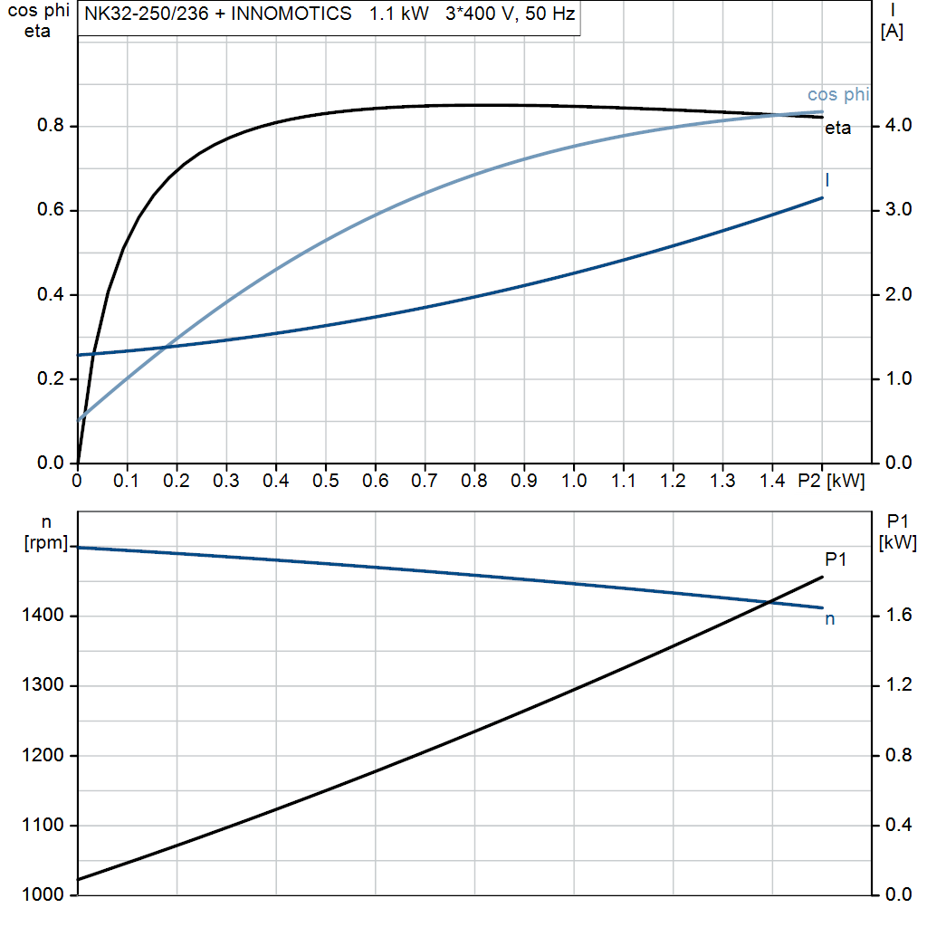 motorcurve