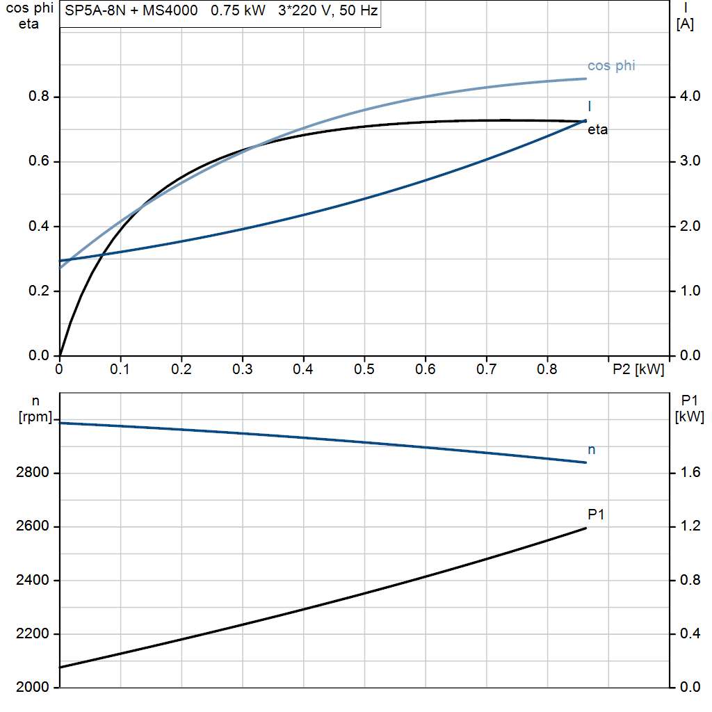 motorcurve