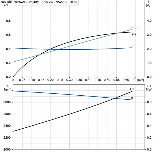 motorcurve