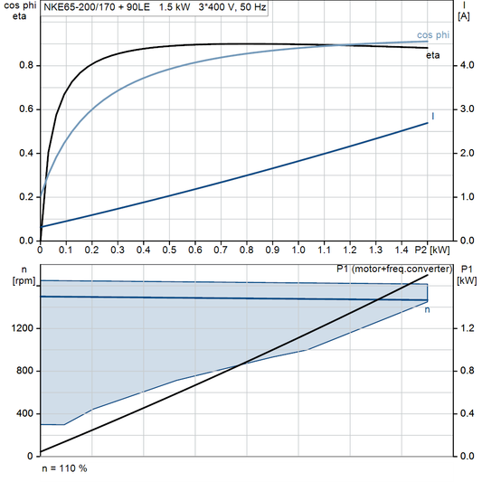 motorcurve